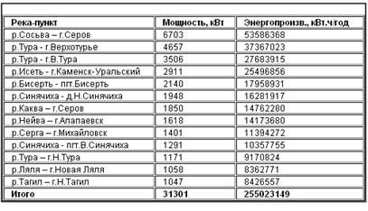 Реферат: Системная Энергетика