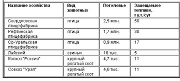 Реферат: Нетрадиционные источники энергии