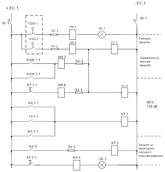 Дипломная работа: Разработка макета информационной и режимной модели электрических сетей 220 кВ