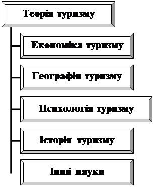 Реферат: Відмінності між соціально-економічними устроями України і розвинутих країн