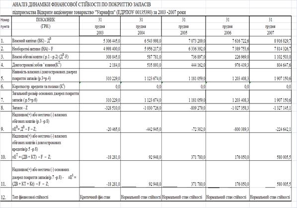 Дипломная работа по теме Особливості організації управління грошовими потоками на підприємстві ВАТ 'Калина' Дипломная работа по теме Особливості організації управління грошовими потоками на підприємстві ВАТ 'Калина'