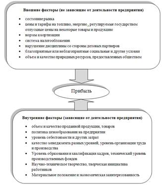 Дипломная работа: Анализ финансового состояния ОАО 
