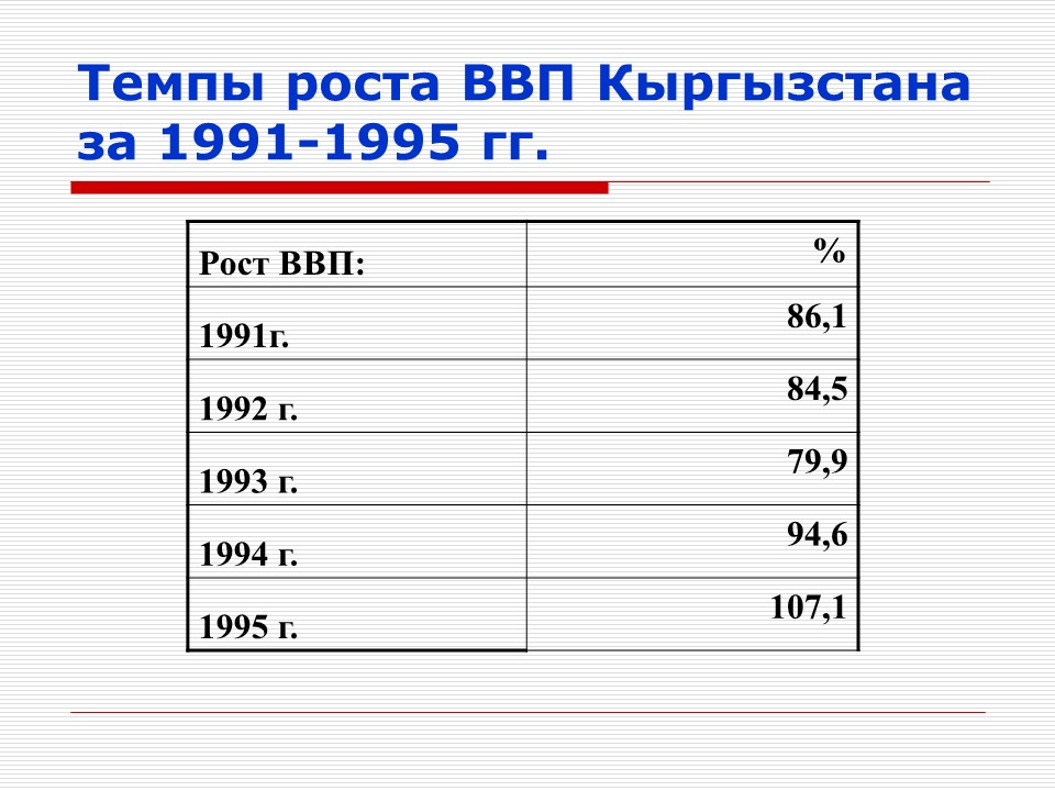 Бюджет Кыргызской Республики 1991-1995 гг