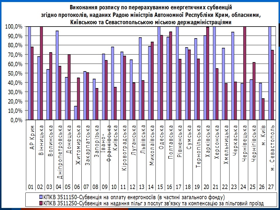 Аналіз діяльності Державного казначейства в Україні в 2009 році