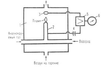 Реферат: Разработка анализатора газов на базе газового сенсора RS 286-620