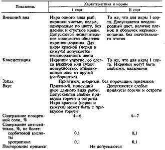 Реферат: Экспертиза муки