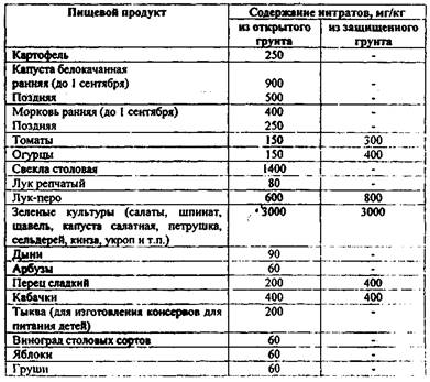 Контрольная работа по теме Ветеринарно-санитарная экспертиза мяса