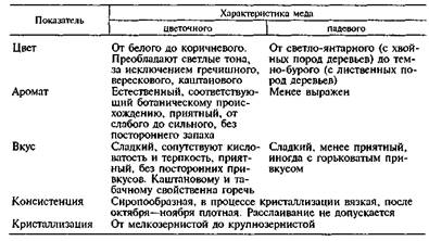 Реферат: Экспертиза муки