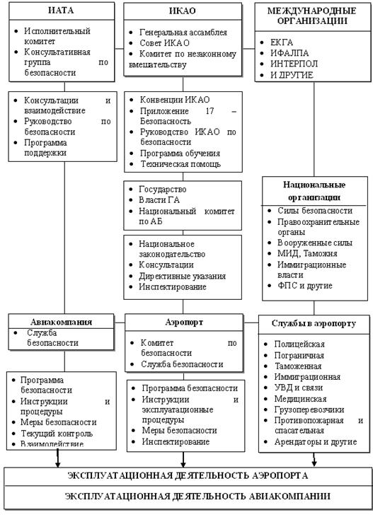 Реферат: Авиационное страхование 2