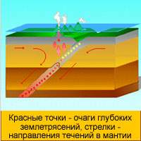 Курсовая работа: Глубокие длиннопериодные землетрясения под Ключевским вулканом, Камчатка