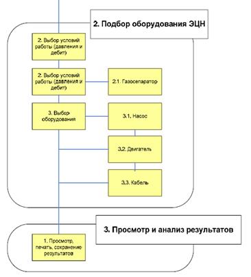 Реферат: Эксплуатация по Южносургутскому месторождению