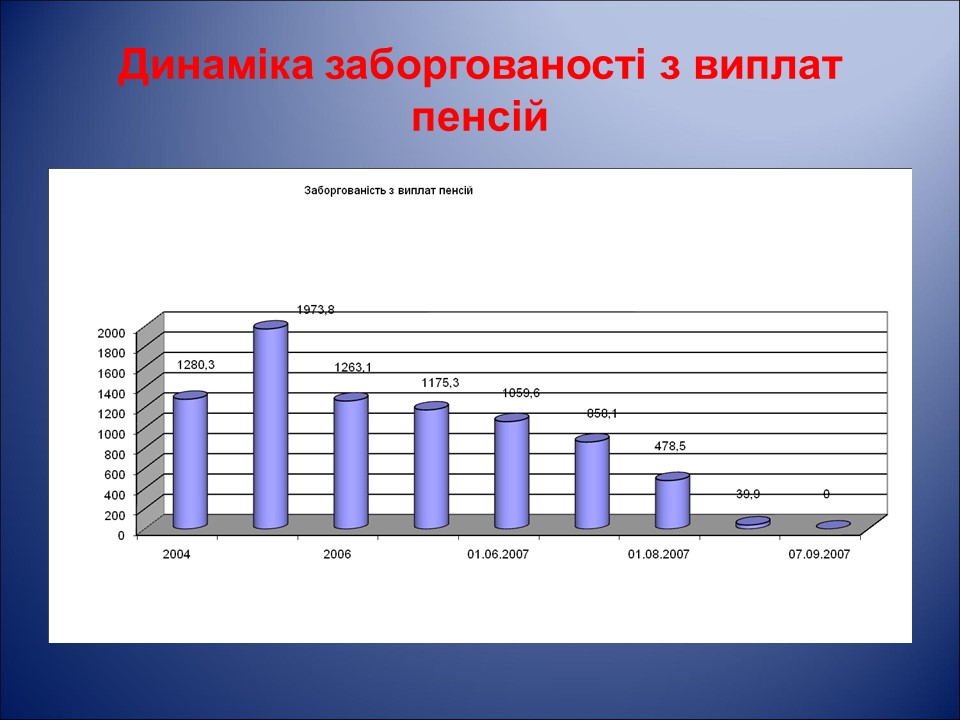 Організація і удосконалення системи пенсійного забезпечення населення України на прикладі УПФУ