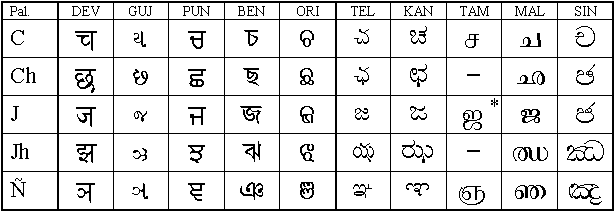Scripts of all of Asia