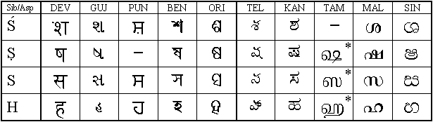 Scripts of all of Asia