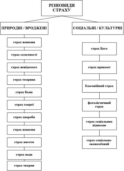Колороніми в структурі фразеологізмів в англійській мові