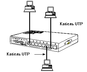 Курсовая работа: Основы организации локальных компьютерных сетей на основе технологии Ethernet