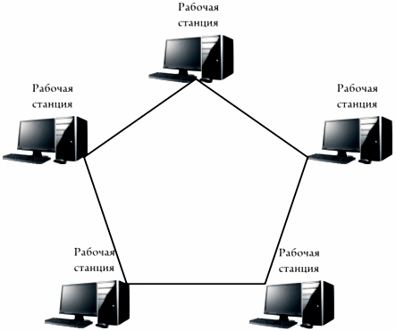 Реферат: Выбор оптимальных сетевых решений на базе многозадачных операционных систем для построения компьютерной сети вуза