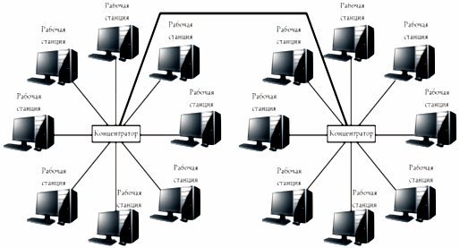 Реферат по теме Выбор оптимальных сетевых решений на базе многозадачных операционных систем для построения компьютерной сети вуза