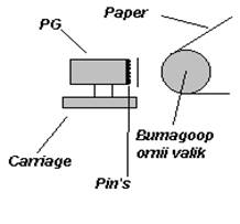 Дипломная работа: Усовершенствование печатной платы принтера