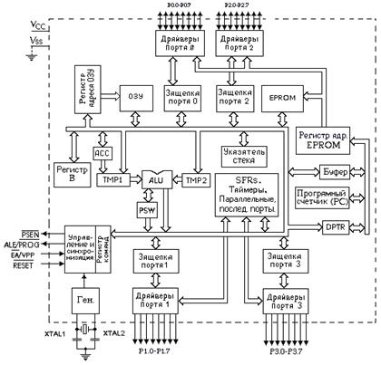 Курсовая работа по теме Устройство цифровой фильтрации на основе микроконтроллера фирмы AVR ATmega16