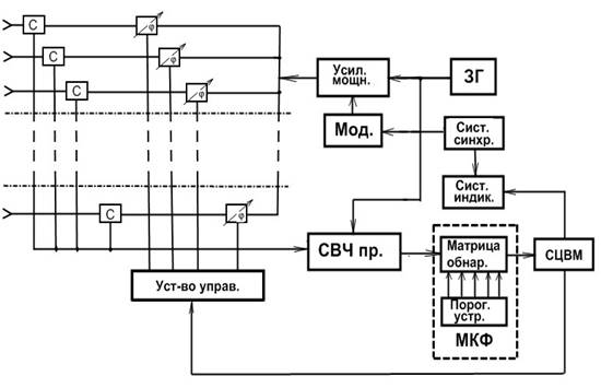 Дипломная работа: Модель тракта прослушивания гидроакустических сигналов