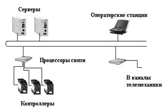 Дипломная работа: Электрификация и автоматизация технологических процессов применительно к условиям ГП Торезантрацит