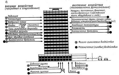 Курсовая работа по теме Организация технического обслуживания оборудования на банно–прачечном комбинате Курсовая работа по теме Организация технического обслуживания оборудования на банно–прачечном комбинате