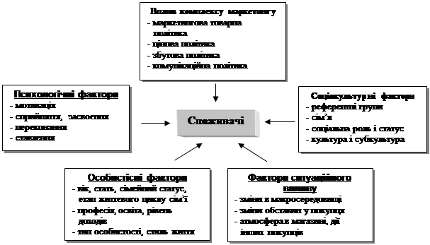 Реферат: Формування конкурентного потенціалу Вінницької області у сучасних умовах
