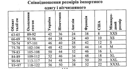 Курсовая работа по теме Особливості технології виробництва цукру-піску в промислових умовах