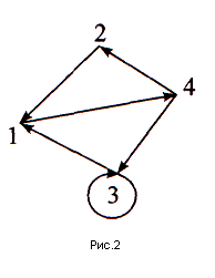 Реферат: Матрицы графов