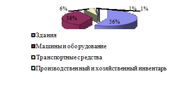 Дипломная работа: Роль стимулирования персонала в повышении эффективности работы предприятия ОАО СургутГазпром