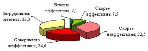 лучший муниципальный служащий рефераты. Смотреть фото лучший муниципальный служащий рефераты. Смотреть картинку лучший муниципальный служащий рефераты. Картинка про лучший муниципальный служащий рефераты. Фото лучший муниципальный служащий рефераты
