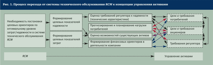 Дипломная работа: Управление оборотными активами предприятия ОАО 