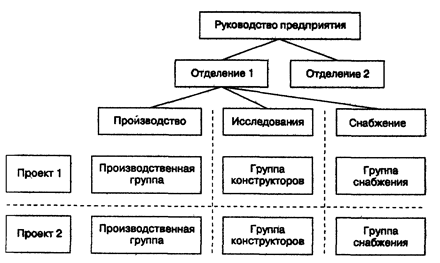 Дипломная работа: Обоснование возможности использования зарубежных методов планирования на белорусских предприятиях (на примере ЗАО 