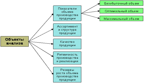 Дипломная работа: Учет материально-производственных запасов на примере предприятия ОАО 