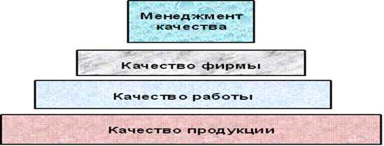 Реферат: Управление процессами организации сбора и обобщения статистических данных на примере Алматинского областного управления статистики