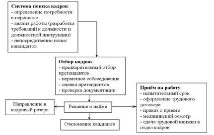 Дипломная работа: Кадровая политика и управление трудовыми ресурсами в ОАО 