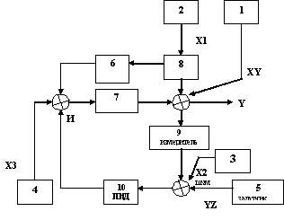 Реферат: Схема автоматического регулирования котельной установки