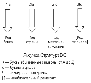 Реферат: Система S.W.I.F.T.