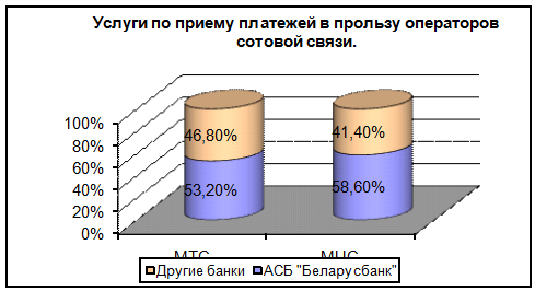 Дипломная работа по теме Операции, совершаемые коммерческими банками (на примере ОАО 'Белагропромбанк')