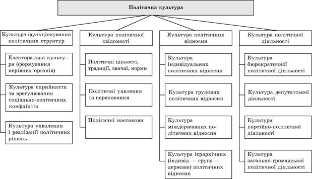 Реферат: Культура середньовічного суспільства Київської Русі від язичництва до християнства