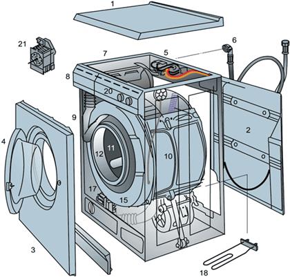 Курсовая работа по теме Разработка мероприятий по совершенствованию технологии ремонта стиральных машин барабанного типа