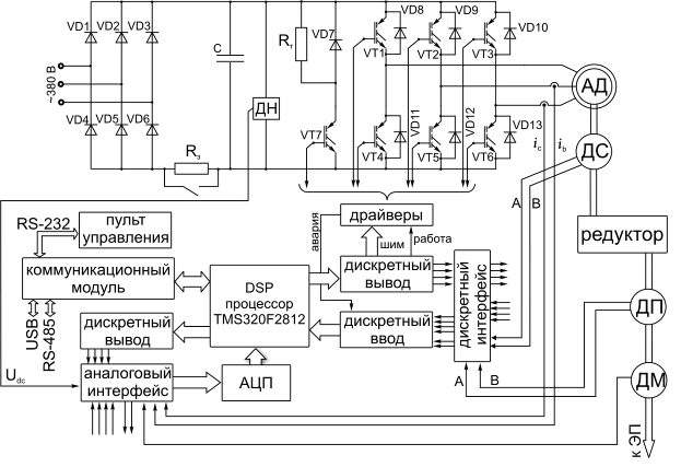 Курсовая работа: Исследование работы системы автоматического управления двигателем постоянного тока с независимым
