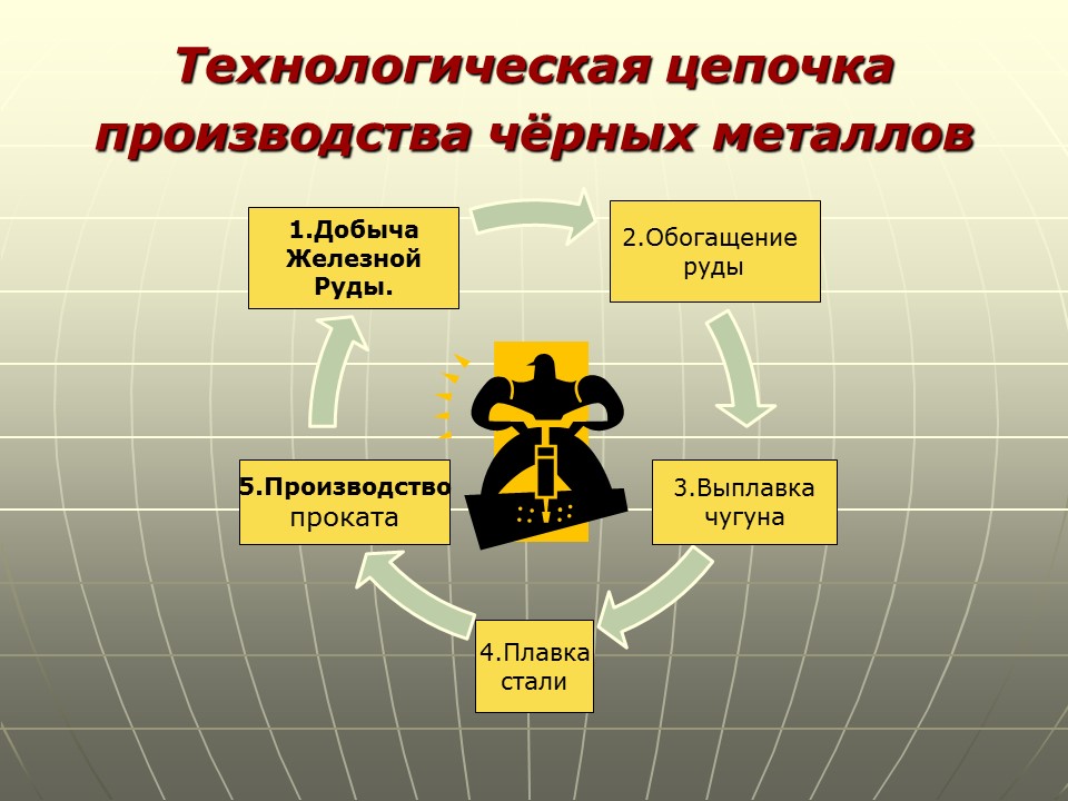 Черная и цветная металлургия России