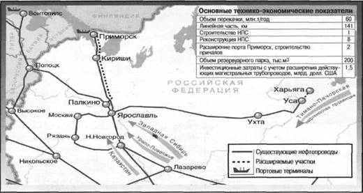 Реферат: Эксплуатация по Южносургутскому месторождению