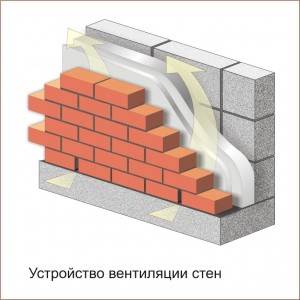 Реферат: Технология возведения кирпичного здания
