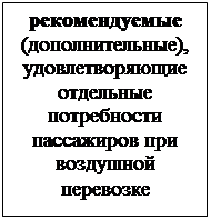 Контрольная работа по теме Содержания регулирования воздушных перевозок и услуг