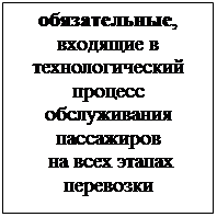 Курсовая работа: Особенности предоставления услуг на авиатранспорте