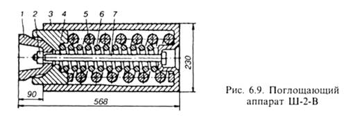 Реферат: Проектирование восьмиосной цистерны модели 15-1500