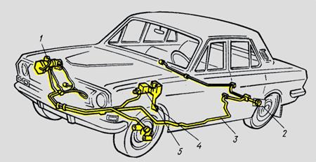 Реферат: Ремонт и техническое обслуживание тормозных систем легкового автомобиля